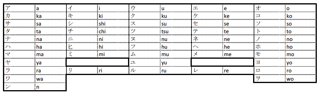 漢字の伝来と仮名の成立