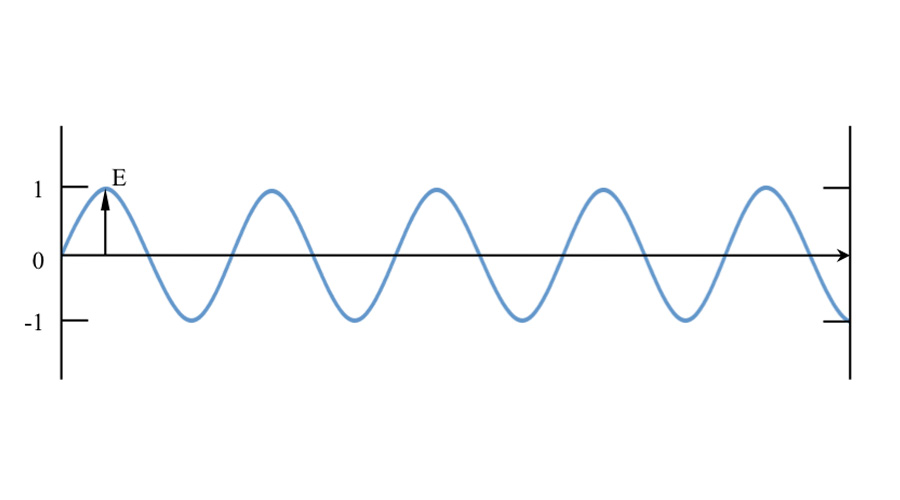 sinwave