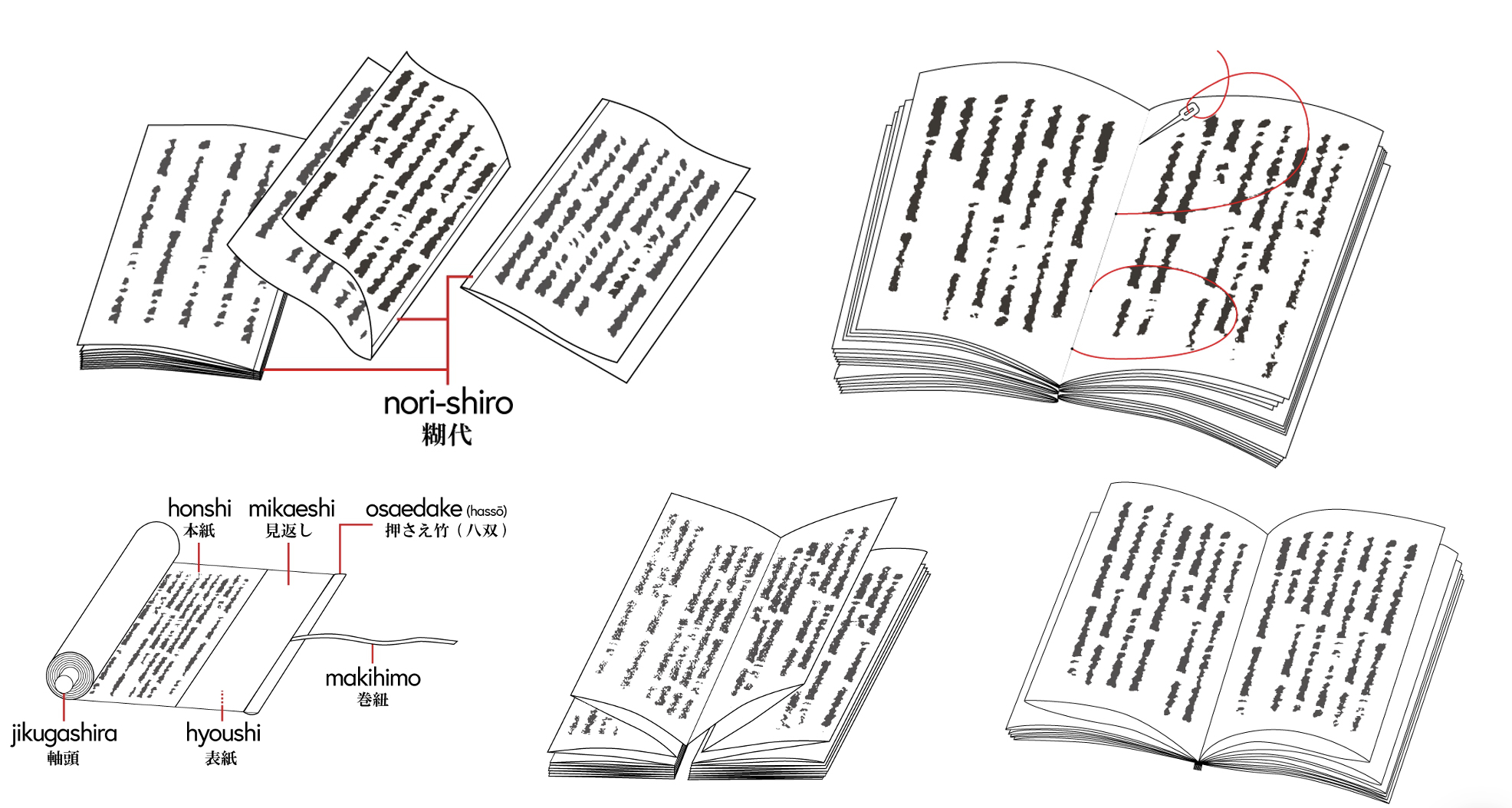 five picture of bindings